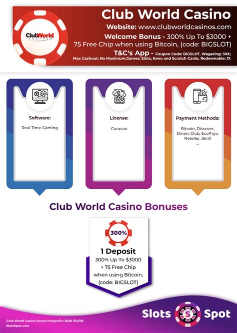 The 10 no deposit bonus is available only to selected new registered players and referred by approved partner (bestbettingcasinos. . Club world casino no deposit bonus